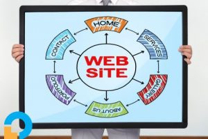 Bagaimana Menjadwalkan Post Otomatis di Website dan Media Sosial