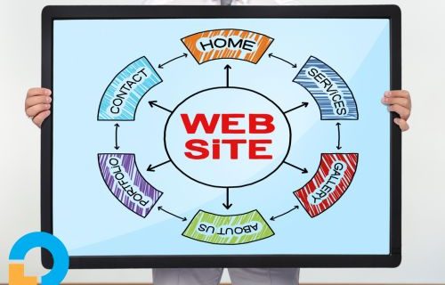 Bagaimana Menjadwalkan Post Otomatis di Website dan Media Sosial